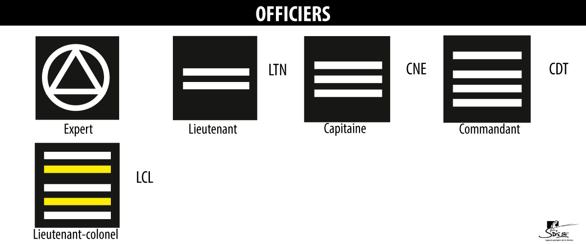 officiers