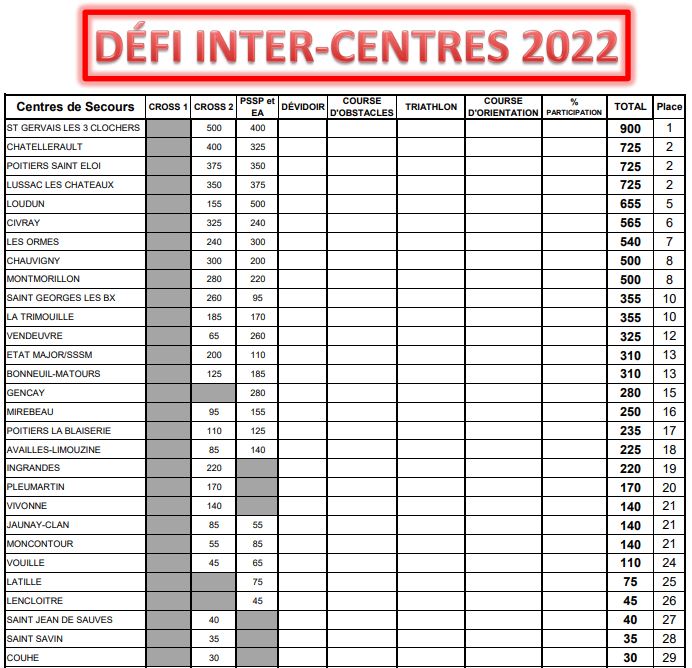 Defi_inter-centre_2022