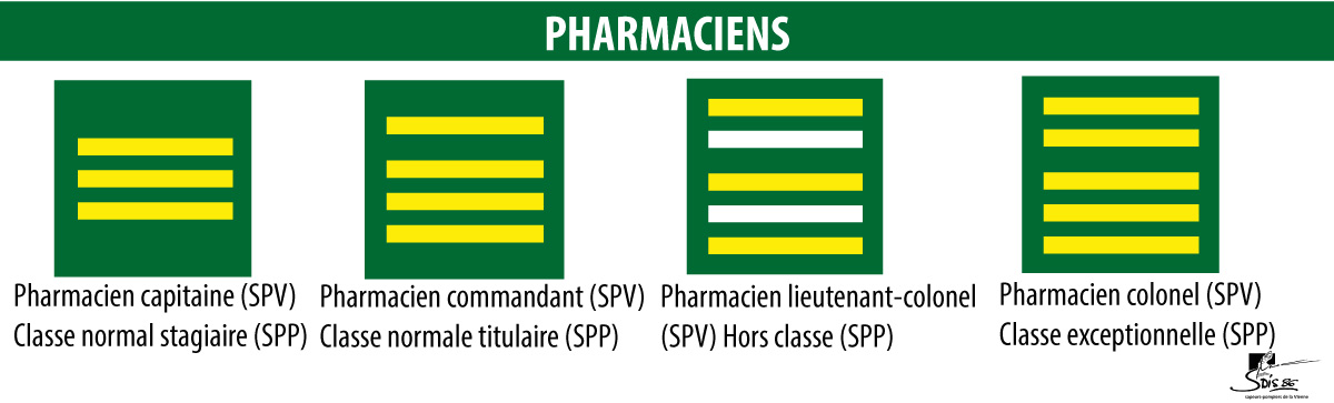 pharmaciens